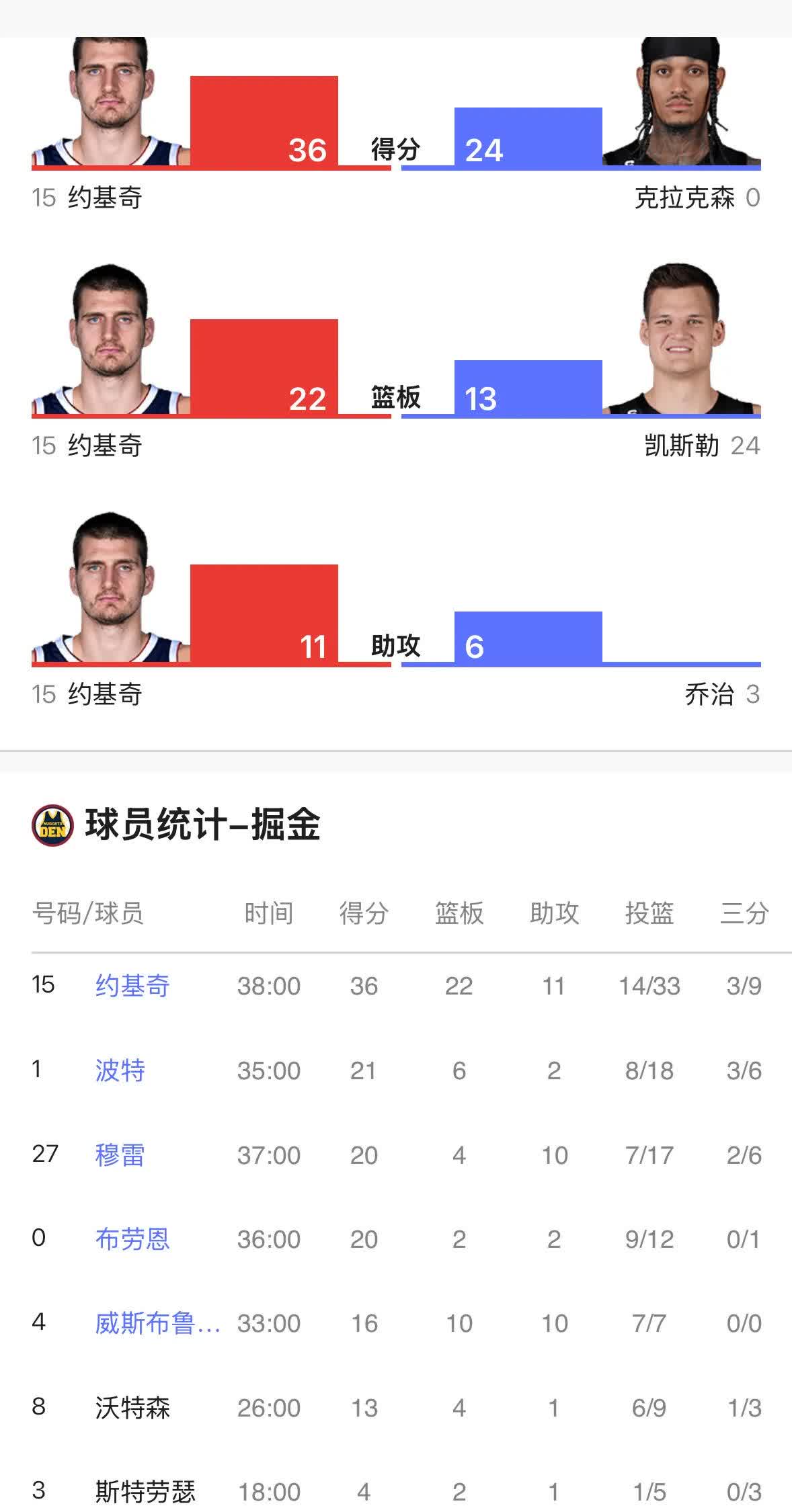约基奇技术犯规送分，凯尔特人主帅怒摔战术板！